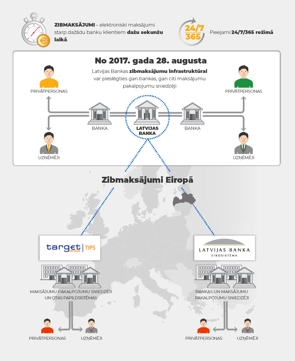 Zibmaksajumi papild 2023 APR